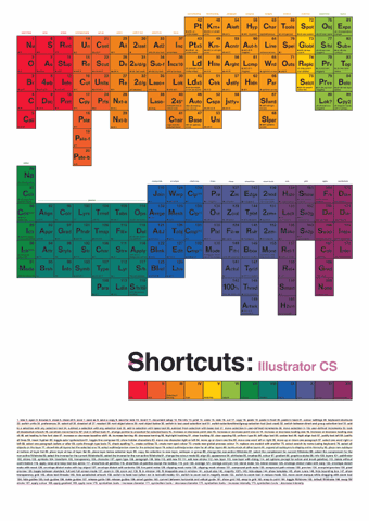 shortcuts_illustrator_cs